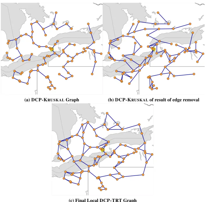 Figure 3.8: The DCP-TRT topology among the sample set of nodes.