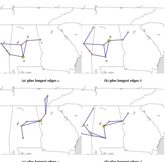 Figure 3.15: The result of these four nodes adding additional edges, longest first, to the topology graph.
