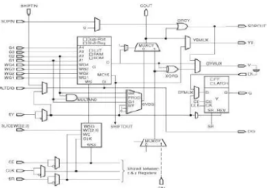 Fig 1. Configurable Logic Block 