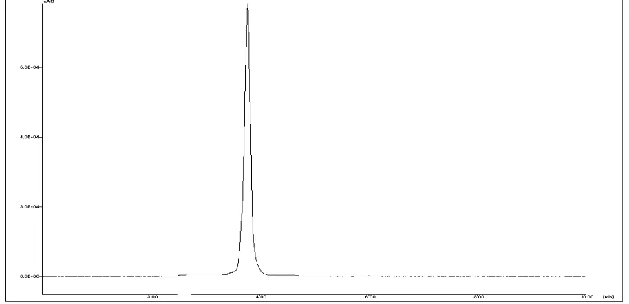 Figure 3 Chromatogram of Standard Eperisone HCl (10 µg/ml) 