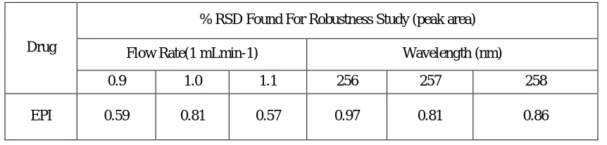 Table 3: Robustness study 