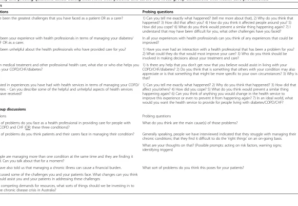 Table 3 Key and probing questions asked during interviews with patients and carers and focus group discussions with health care professionals