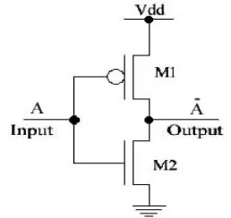 Figure 3.depicts the half adder implementation using transmission gate. Reduction in number of transistors for one bit design infers that more transistors can be accommodated on the same die to include other logics or also in case to increase the number of