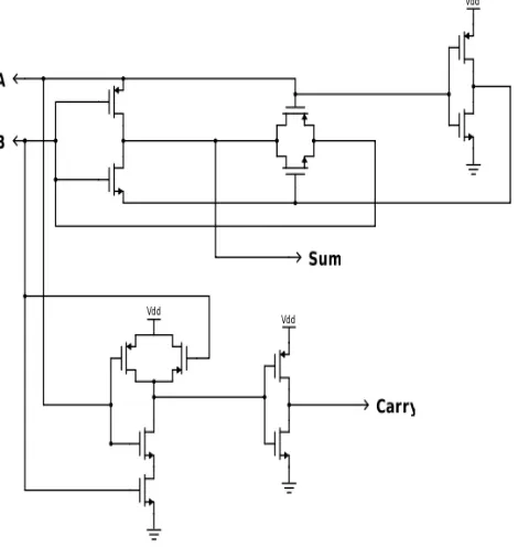 Figure 3. 12T Half adder using Transmission gate  