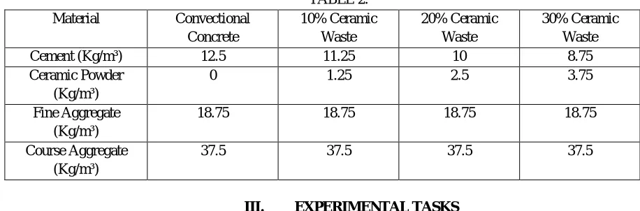  Table 1. Cement Fine Aggregate 