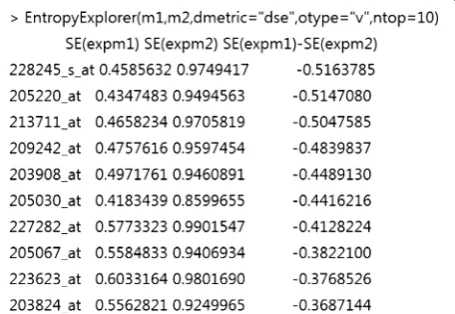 Fig. 1 The output of EntropyExplorer on breast cancer data. The numerical matrices m1 and m2 have been read into R