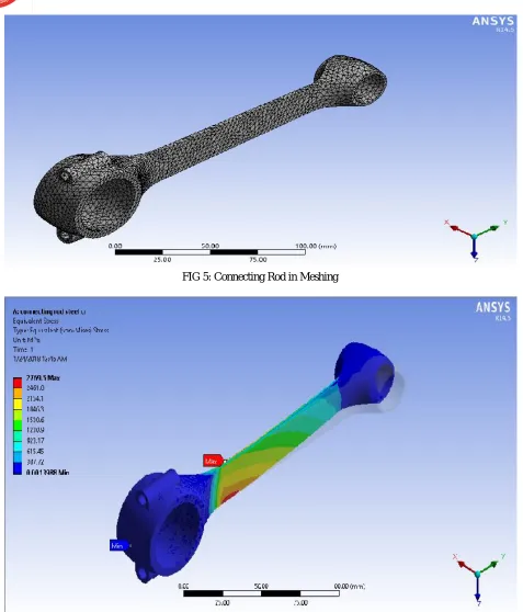FIG 5: Connecting Rod in Meshing 