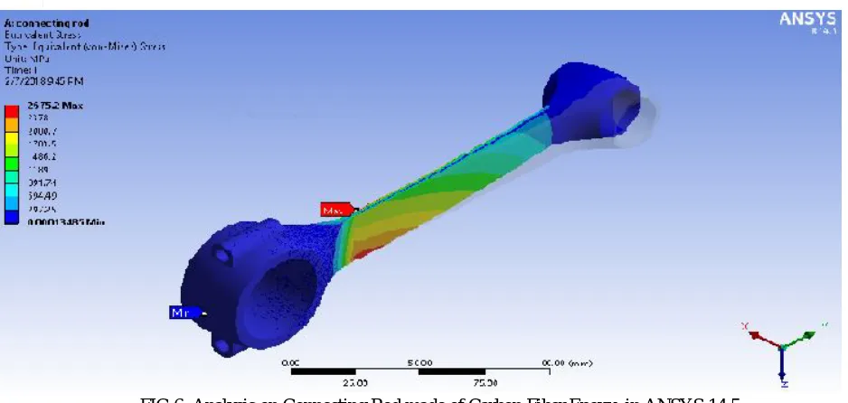 FIG 6: Analysis on Connecting Rod made of Carbon Fiber Epoxy  in ANSYS 14.5 