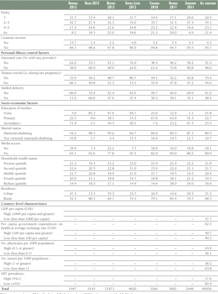 Table 1.  Continued