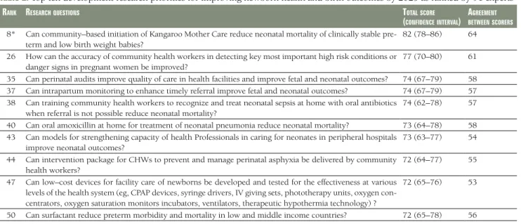 Table 2.  Top ten development research priorities for improving newborn health and birth outcomes by 2025 as ranked by 91 experts