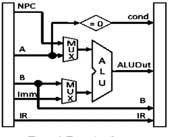 Figure 2 Instruction Fetching Stage 