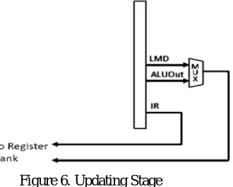 Figure 6. Updating Stage 