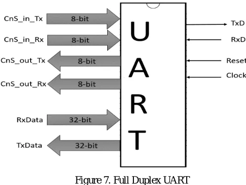 Figure 9. Input Control Word for Receiver 