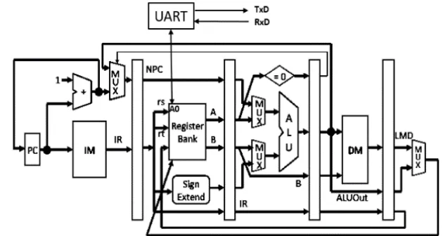 Figure 10. Output Control Word for Transmitter 