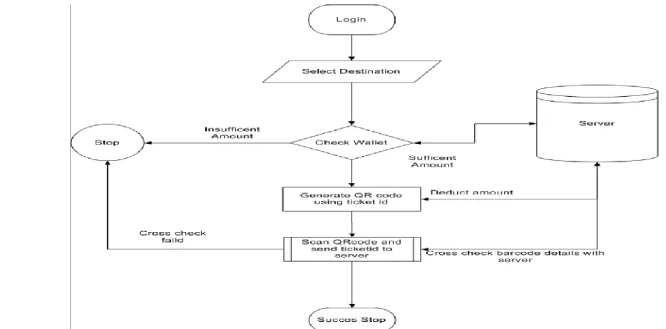 Figure 1Application Flow Chart 
