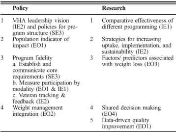 Table 4 VA Policy and Research Recommendations for Advancing Behavioral Interventions