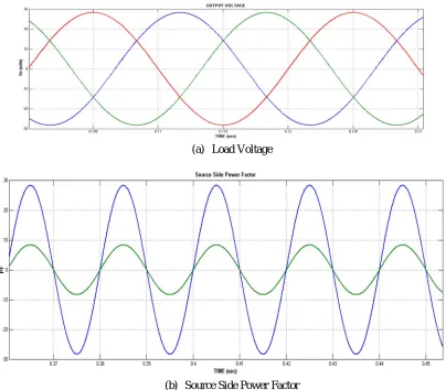 Fig. 17 shows the Matlab/Simulink Model of Proposed Single Phase to Three Phase C5 Configuration with the help of MATLAB/SIMULINK Platform