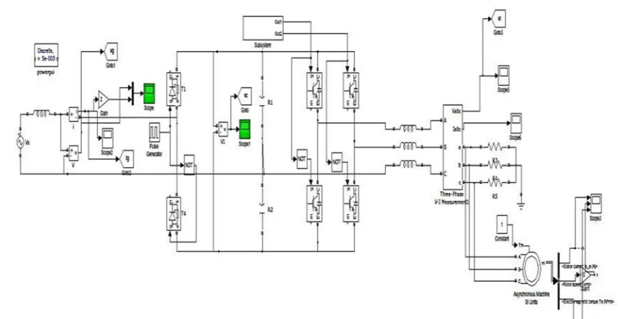 Fig. 19 DC Link Voltage & THD of Source Current of Proposed Single Phase to Three Phase C5 Configuration 
