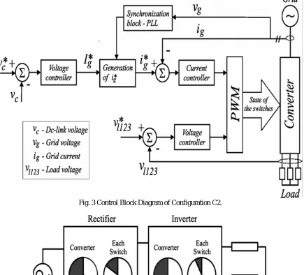 Fig. 3 Control Block Diagram of Configuration C2. 