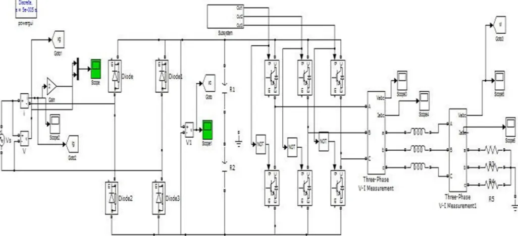 Fig. 8 Matlab/Simulink Model of Proposed Single Phase to Three Phase C1 Configuration 
