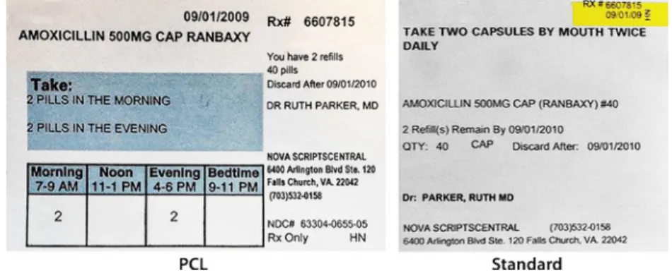 Fig. 1 Sample of patient-centered primary label using the Universal Medication Schedule (UMS).