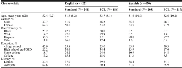 Table 2 Odds Ratios Comparing the PCL Strategy vs. Standard Care on the Outcomes of Proper Medication Use and Adherence*