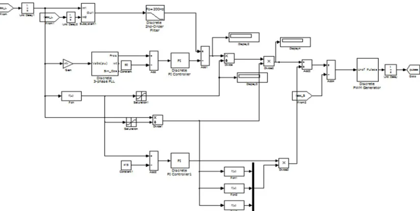 Fig .3 Matlab Simulation of different types of load. 