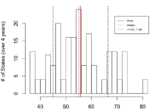 Fig. 2: Distribution of IV: Population with High Religious Importance