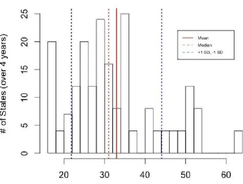 Fig. 3: Distribution of IV: Population with High Religious Traditionalism