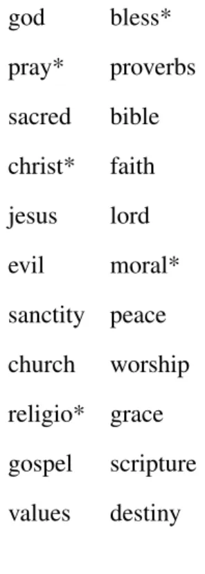 Table 2: Religious Language Dictionary