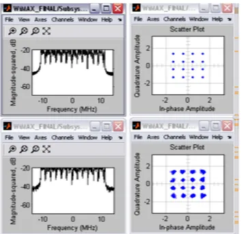 FIG 7. BER Performance of BPSK 