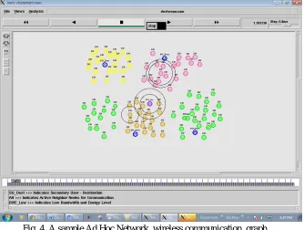 Fig. 4  A sample Ad Hoc Network  wireless communication  graph 