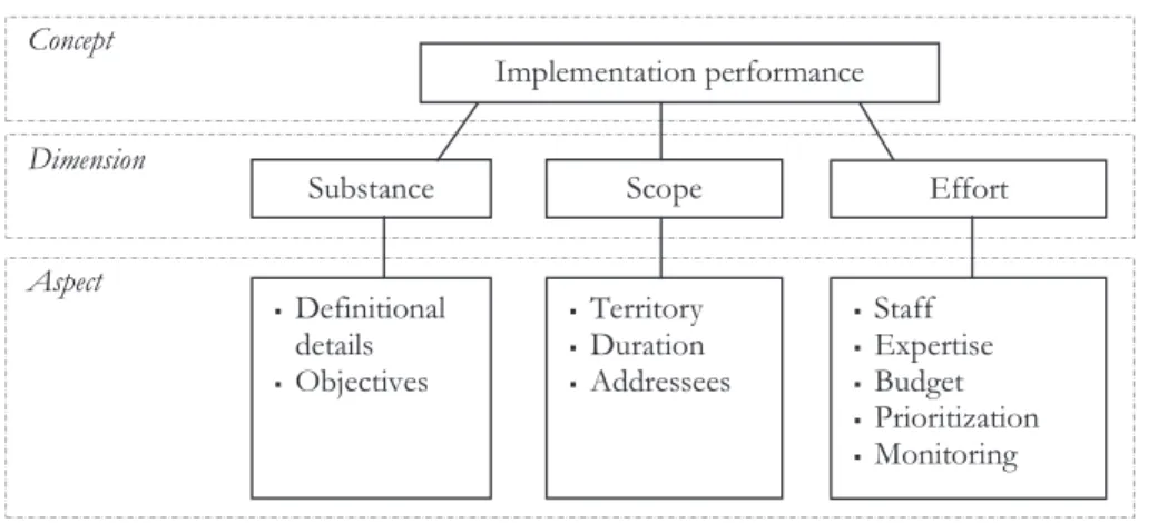 Figure 1. Conceptual framework