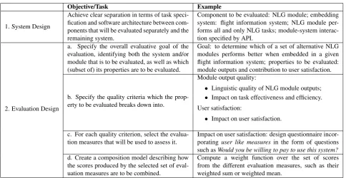 Table 2: Steps in designing an evaluation model: a speciﬁcation of the goals and implementation of a speciﬁc evaluation.