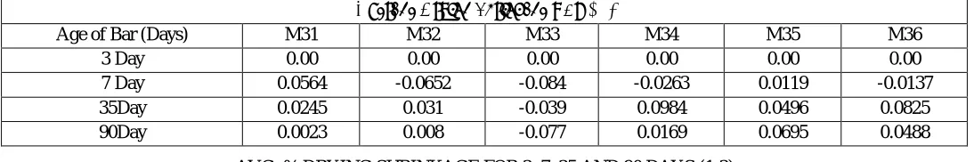 Fig.2. Compression Test 