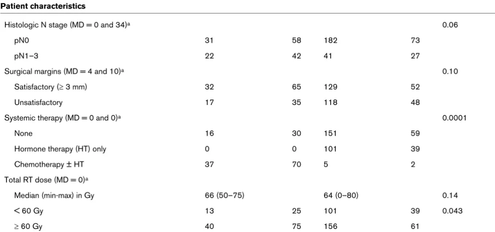 Table 1 (Continued)