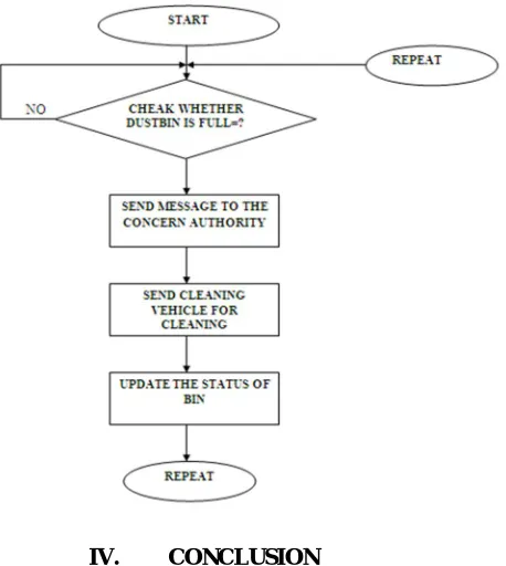 Figure 1 (b) is the block diagram of the receiver part of the proposed methodology The receiver part consists of driver circuits which consist of step down transformer, 5V voltage regulator and capacitors