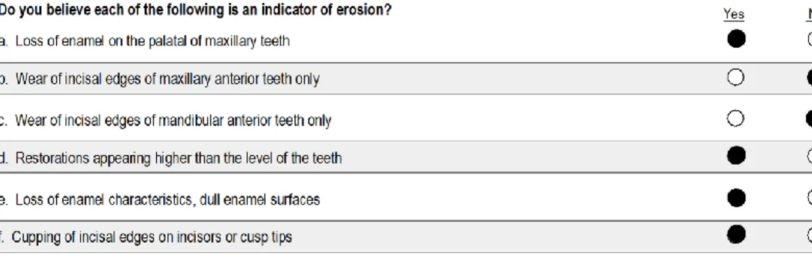 Figure 4:  Correct Identification of Erosion as Respondents Needed to Select 