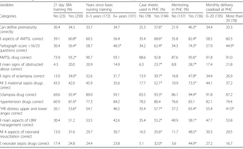 Table 3 Descriptive characteristics of explanatory variables,2013 (n = 250)a