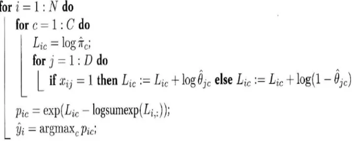 Fig 1: Naive Bayes Classifier Algorithm 