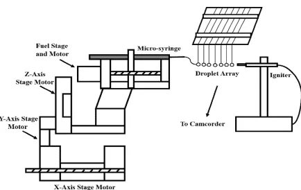 Fig 1. Schematic diagram of experimental apparatus  