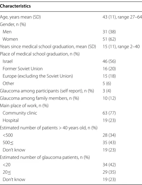 Table 1 Characteristics of  study participants and  their patients (n = 82)