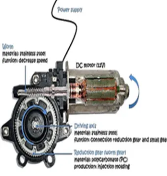 Fig. 4. DC Motor 