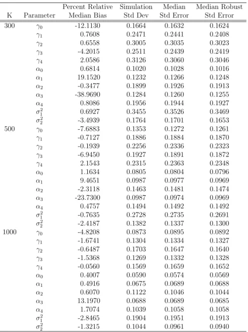 Table 3.1: Marginalized ZIP w/ RE Performance with 1,000 Simulations and Varying Number of Subjects