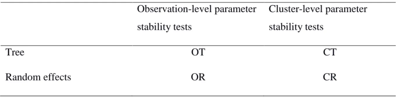 Table 1. The different approaches used to create the trees. 
