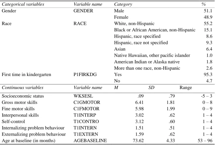 Table 1. Descriptive statistics for partitioning variables (covariates) used in our model