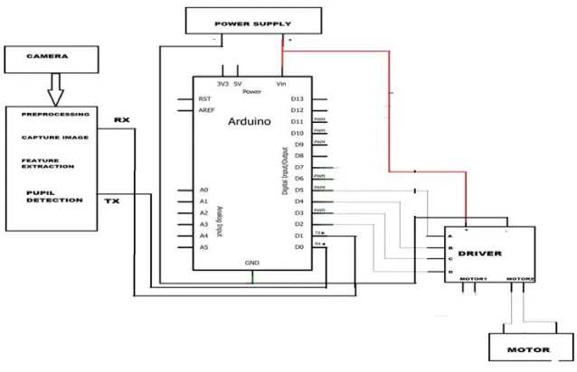 Fig. 9 UUID packet of iBeacon 