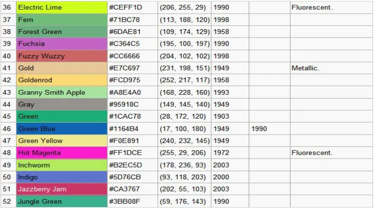 Fig 2 : Sample RGB Color Table 