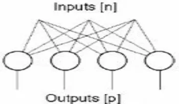 Figure 1: Single layer feedforward neural network  