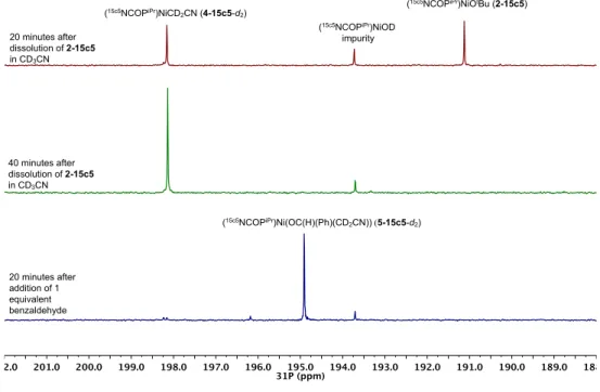 Figure 2.6  31 P{ 1 H} NMR spectra showing formation of cyanomethyl complex 4-15c5-d 2  and  alkoxide complex 5-15c5-d 2 